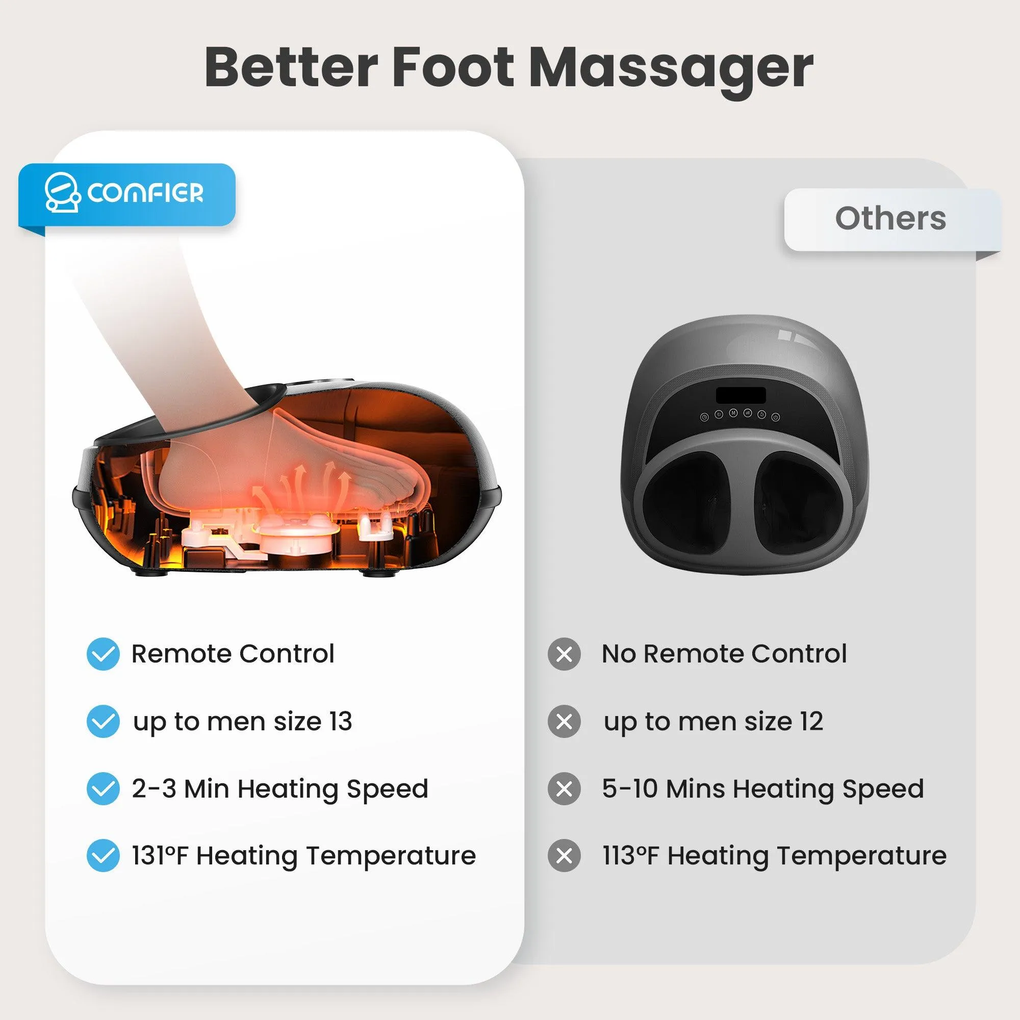 COMFIER 2024 Upgraded Shiatsu Foot Massager Machine with Remote,Electric Foot Massager for Neuropathy Plantar Fasciitis, Deep Kneading Feet Massager with Heat - 5003RC