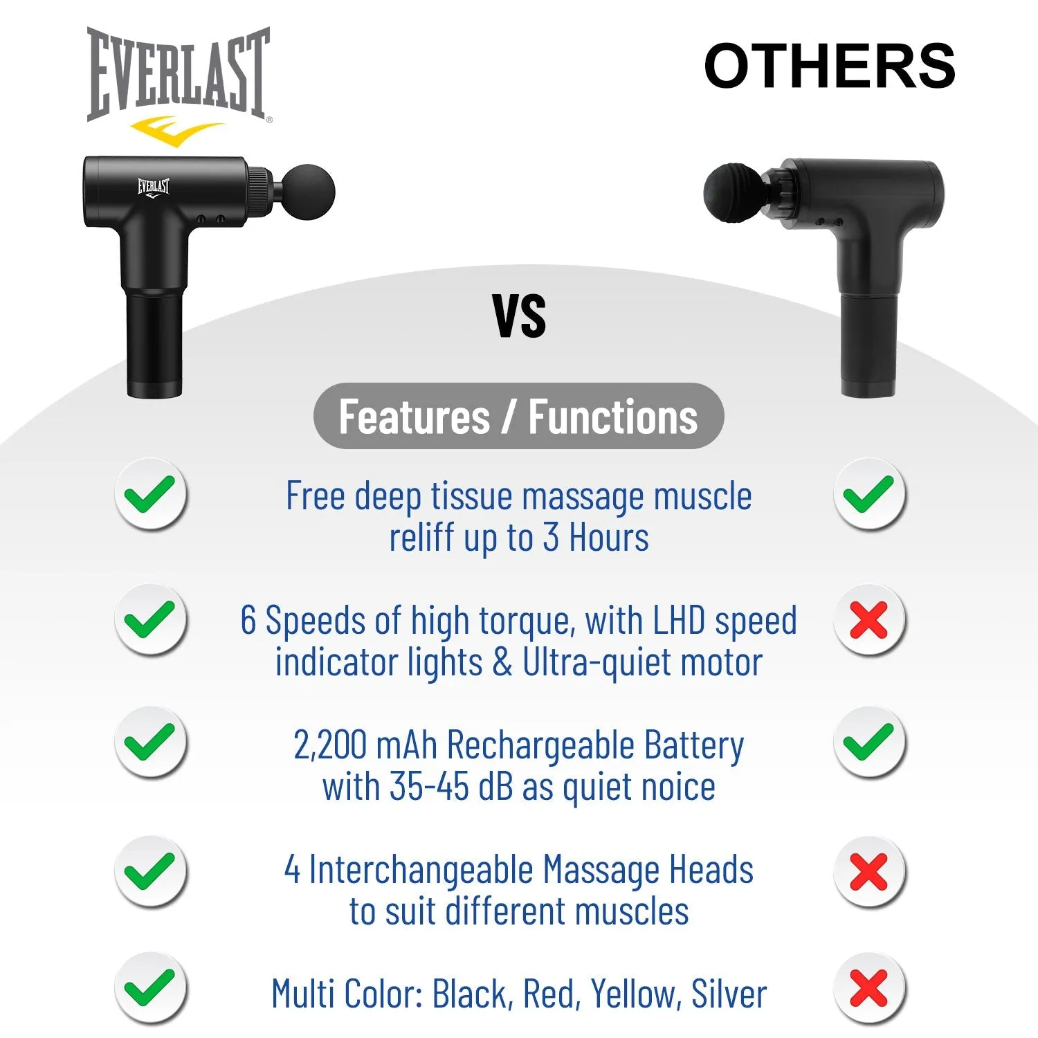 Everlast Beast Premium 6-Speed Deep Muscle Massage Gun with 4 Interchangeable Heads - Durable & Rugged