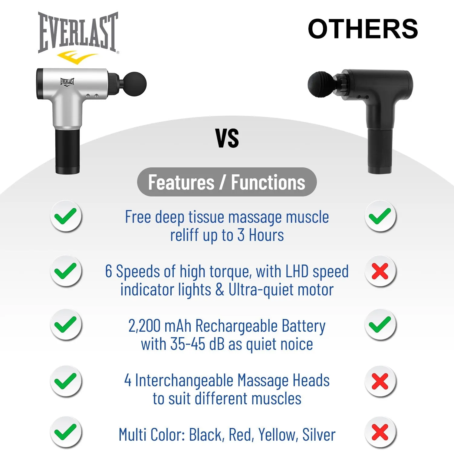 Everlast Beast Premium 6-Speed Deep Muscle Massage Gun with 4 Interchangeable Heads - Durable & Rugged