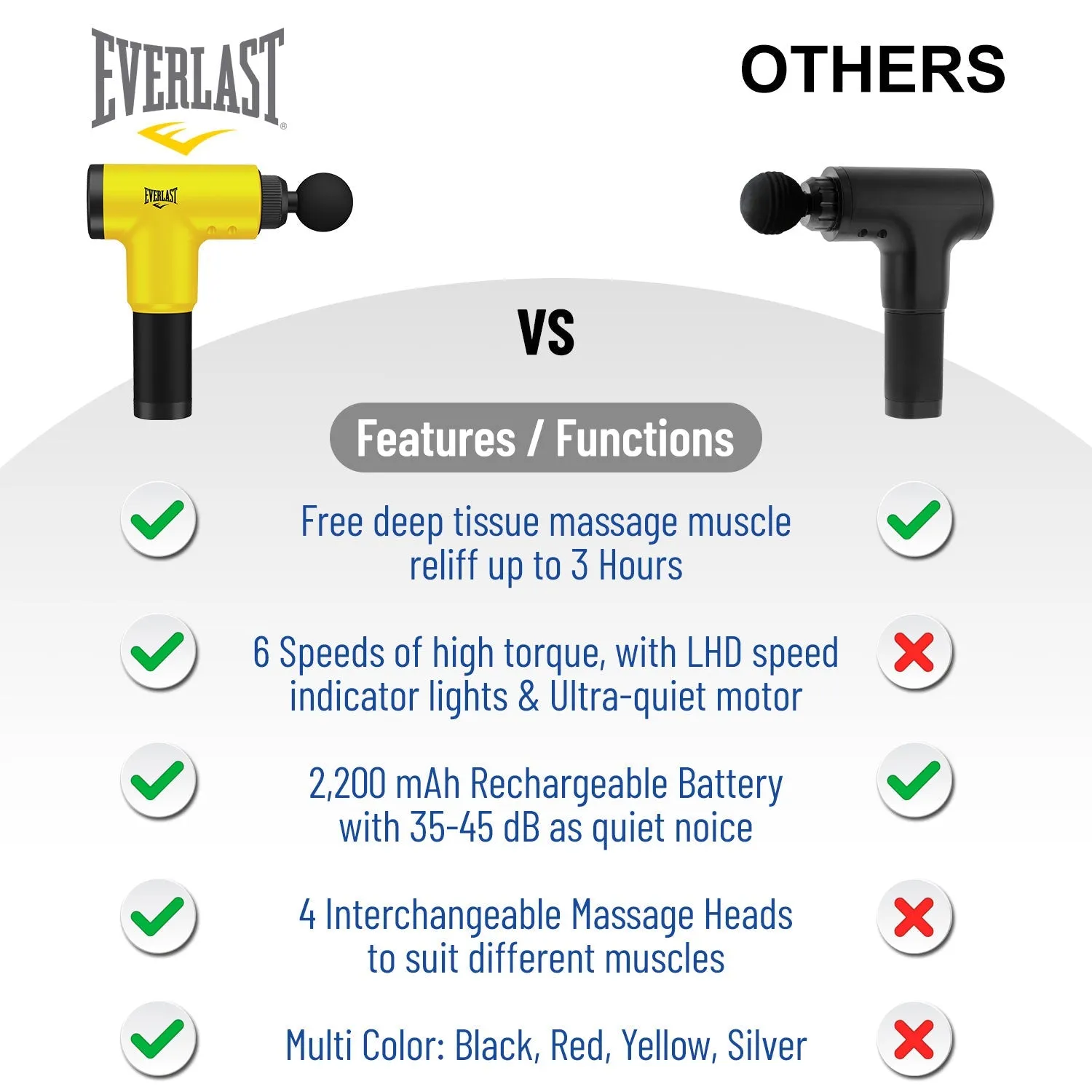 Everlast Beast Premium 6-Speed Deep Muscle Massage Gun with 4 Interchangeable Heads - Durable & Rugged