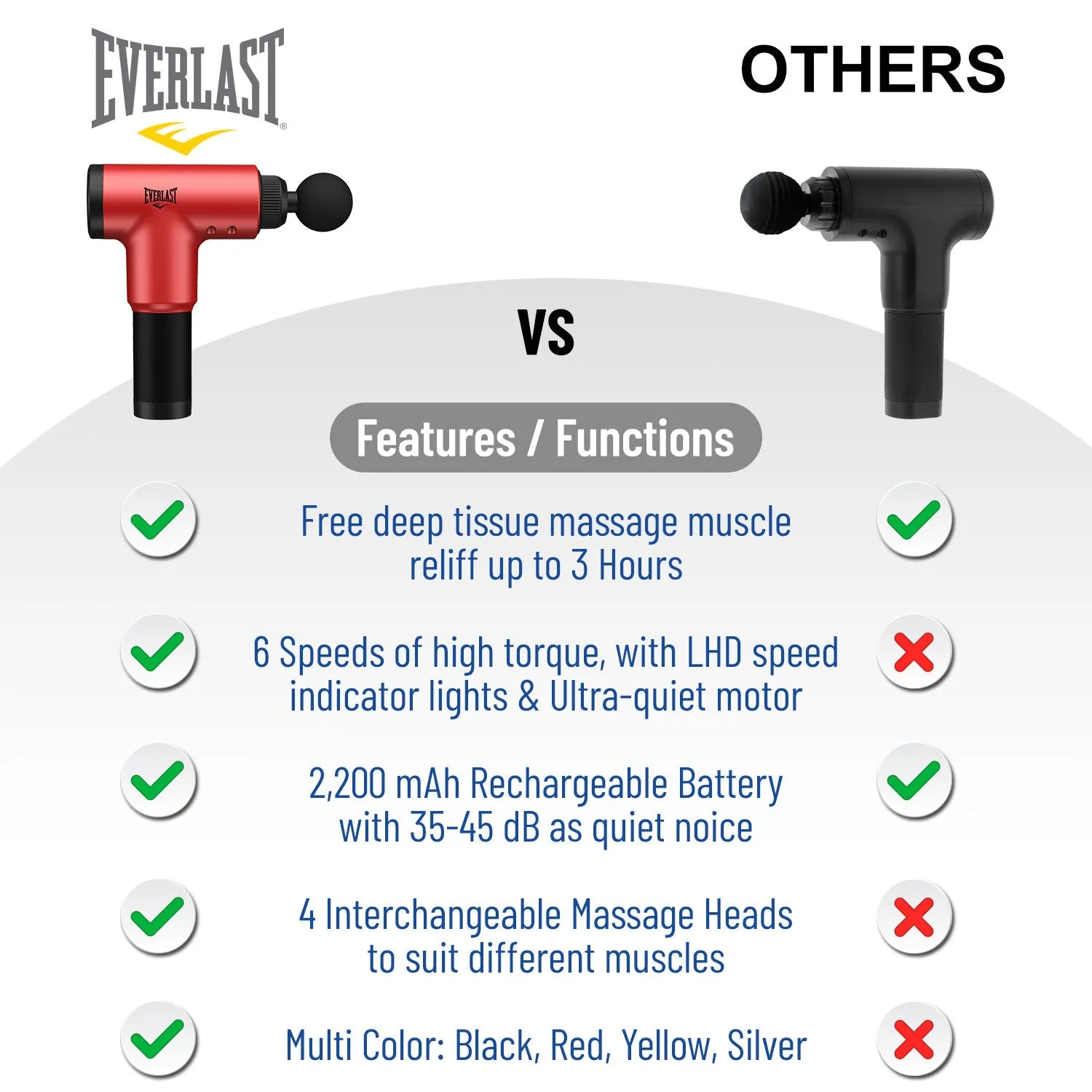 Everlast Beast Premium 6-Speed Deep Muscle Massage Gun with 4 Interchangeable Heads - Durable & Rugged