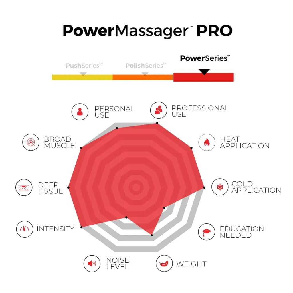 PowerMassager™ PRO Pre Order Save $100!